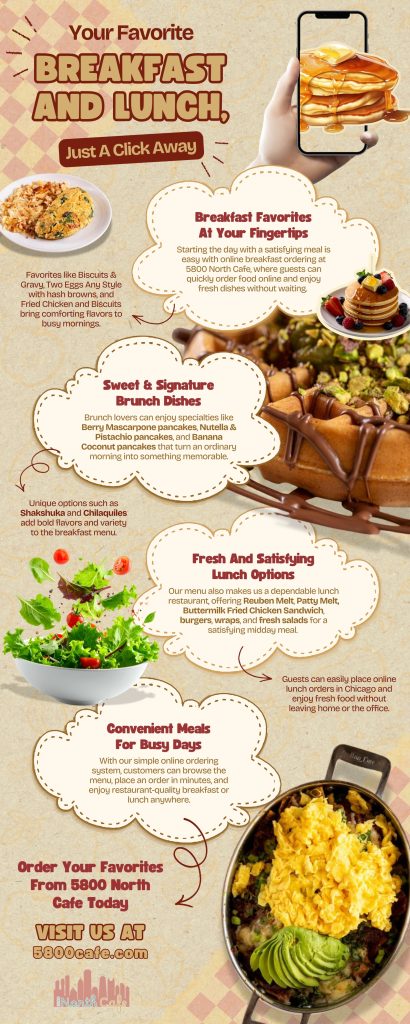 Infographic highlighting online breakfast ordering at 5800 North Cafe in Chicago, featuring breakfast favorites like pancakes, biscuits and gravy, omelettes, and brunch dishes, plus convenient lunch options available for easy takeout or online ordering.