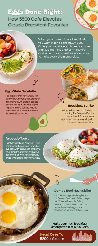 Infographic featuring 5800 Cafe breakfast favorites, including egg white omelette, breakfast burrito, avocado toast, and corned beef hash skillet, highlighting fresh ingredients and classic morning flavors.

