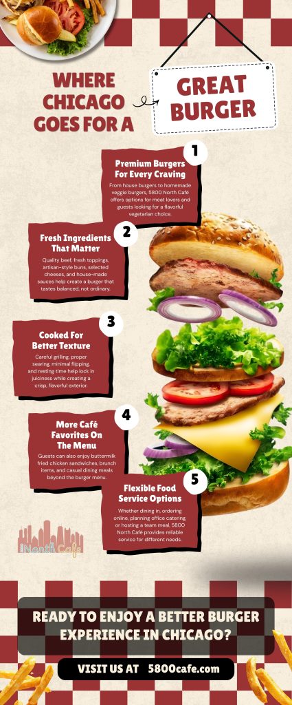 Burger infographic for 5800 North Café highlighting premium burgers, fresh ingredients, careful cooking, café favorites, online ordering, catering, and casual dining services for customers searching for a great burger restaurant in Chicago.

