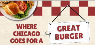 Burger infographic for 5800 North Café highlighting premium burgers, fresh ingredients, careful cooking, café favorites, online ordering, catering, and casual dining services for customers searching for a great burger restaurant in Chicago.
