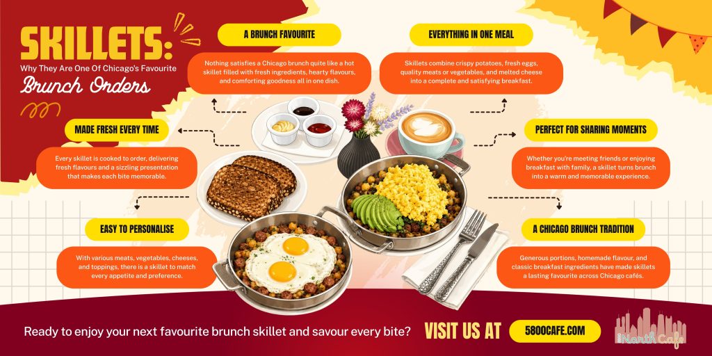 Infographic highlighting why skillets are one of Chicago's favourite brunch orders, featuring two hearty breakfast skillets, toast, coffee, and key reasons they remain a popular choice, including fresh ingredients, customisation, generous portions, and comforting flavours.
